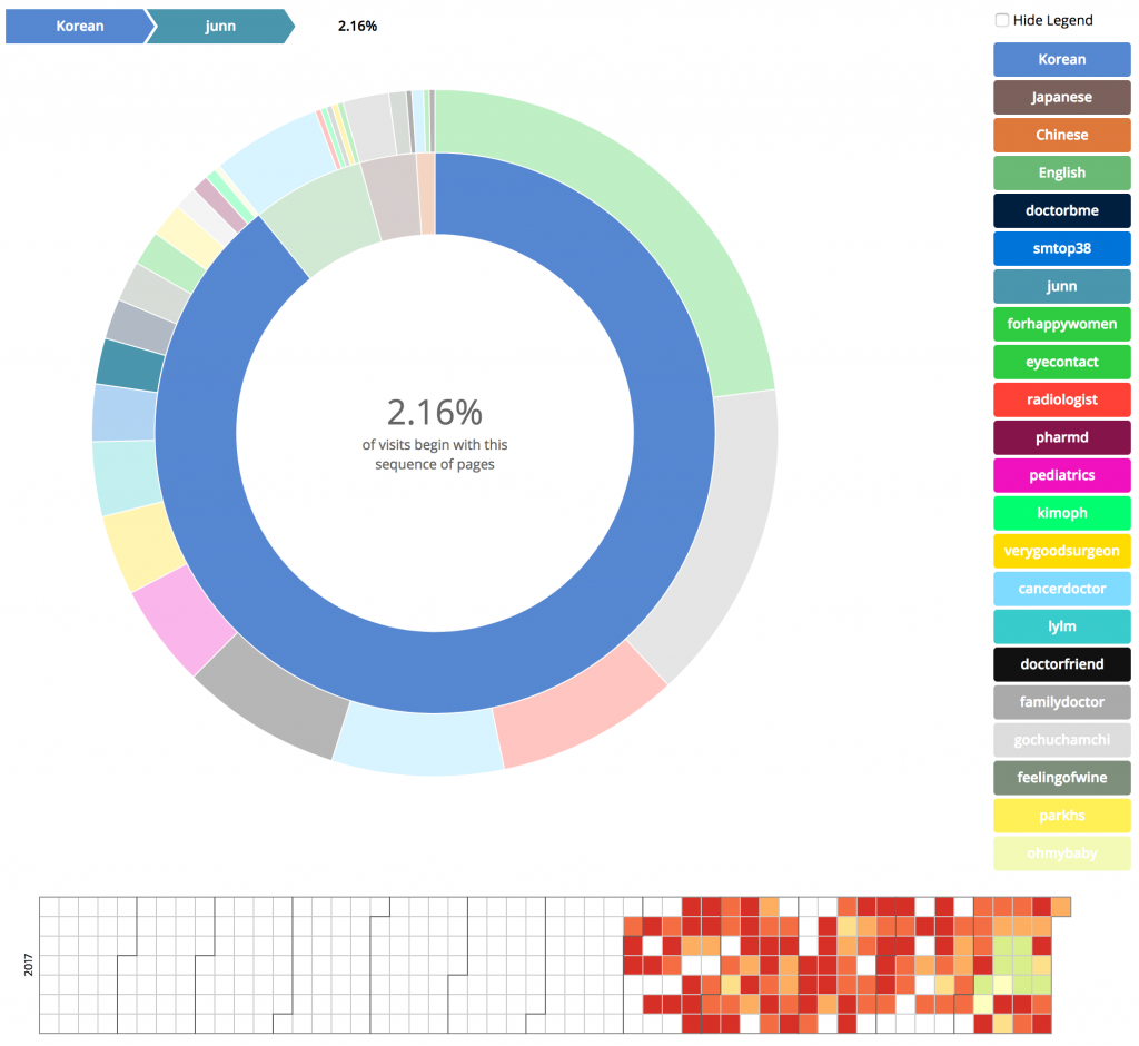 데이터 시각화 d3.js 에 대해서 알아봤습니다. - junn.net