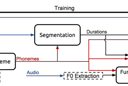 voice exercises for deeper voice